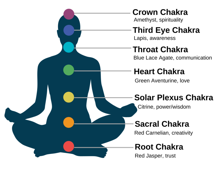 WM Bead Chakra Necklace JEW-NC-7CN - Image 2